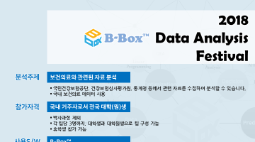 2018 B-Box™ Data Analysis Festival