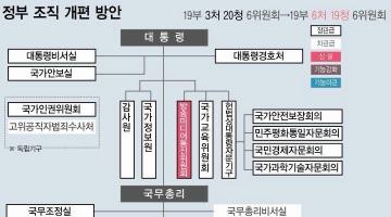 [디자인정글 칼럼] 디자인은 산업의 도구가 아니다, 지식재산이다 - 정부조직 개편안을 위한 제언 