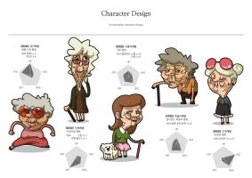 Charactor Design2