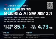 [반도체SW Telechips] 온디바이스 AI SW개발(2기) SW 최근 수료 90%